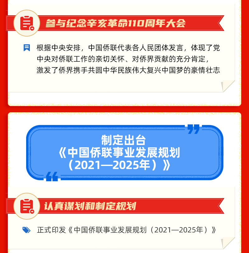 2021年中国侨联主要工作回顾