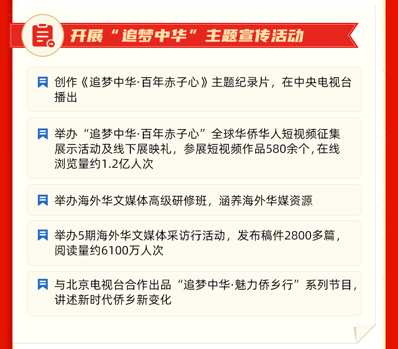2021年中国侨联主要工作回顾