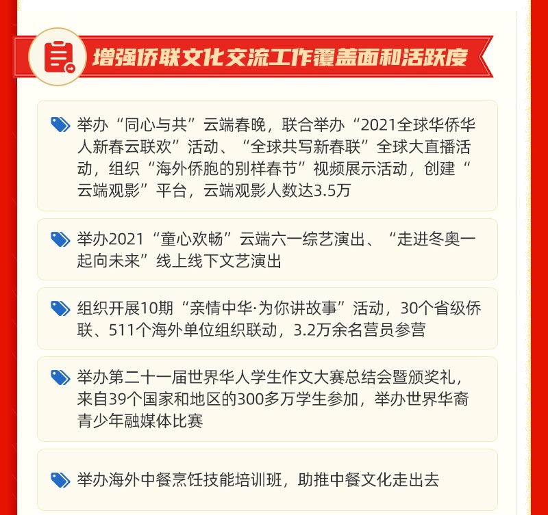 2021年中国侨联主要工作回顾