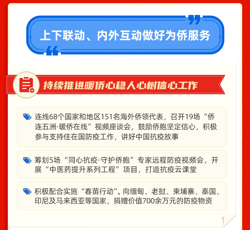 2021年中国侨联主要工作回顾