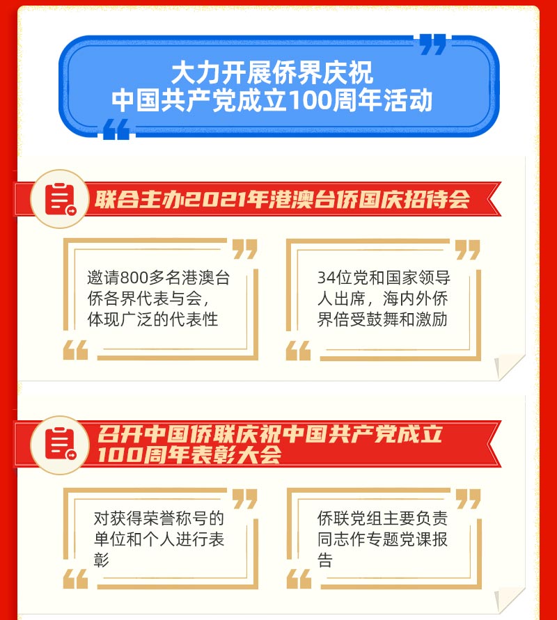 2021年中国侨联主要工作回顾