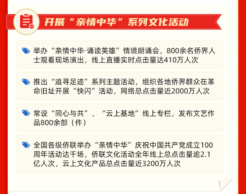 2021年中国侨联主要工作回顾