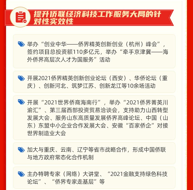 2021年中国侨联主要工作回顾