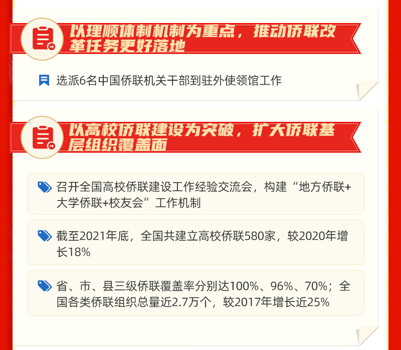 2021年中国侨联主要工作回顾